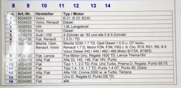 Sauer-Werkzeug Ventil Niederhalter Tassenstößel Niederhalterwerkzeug Nockenwelle
