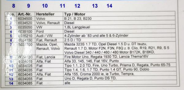 Sauer-Werkzeug Ventil Niederhalter Tassenstößel Niederhalterwerkzeug Nockenwelle